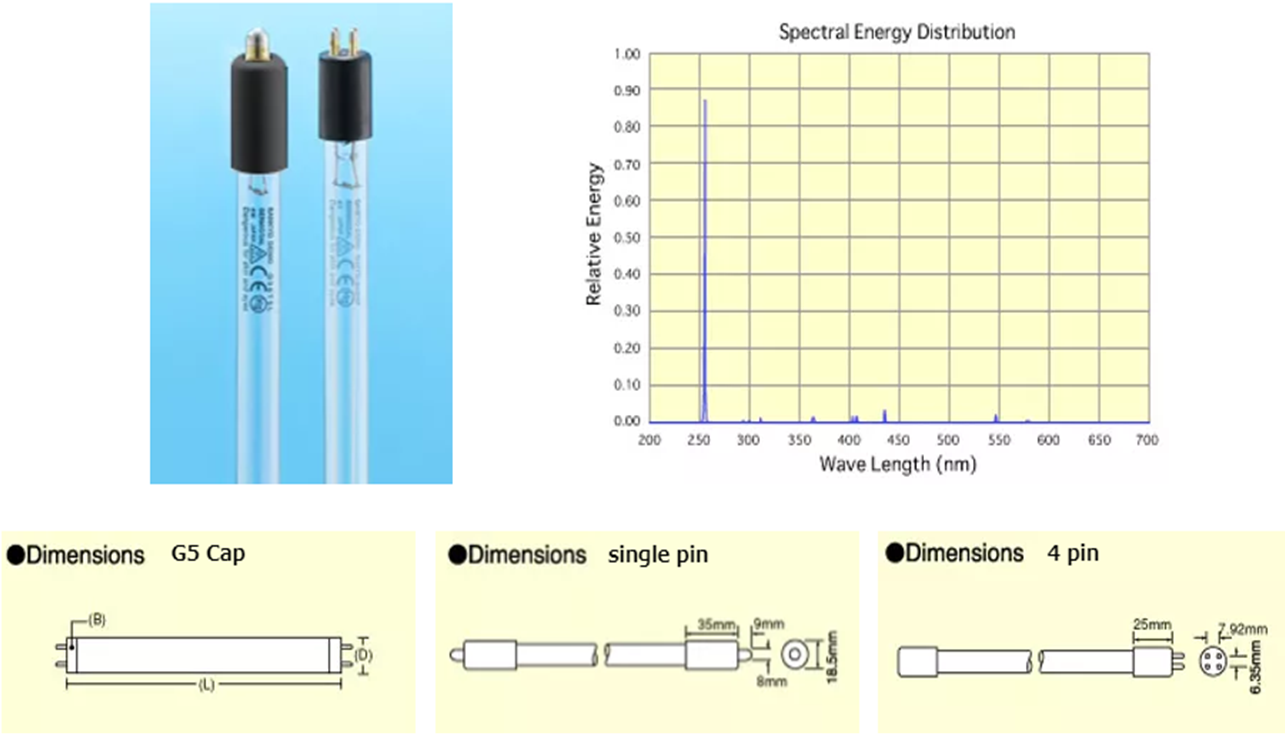 Sankyo.high.output.uv lamps