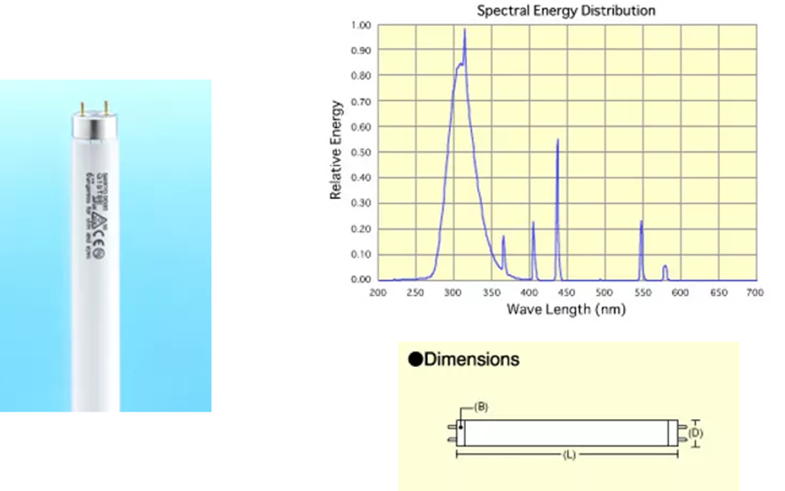 Sankyo UV-B lamps