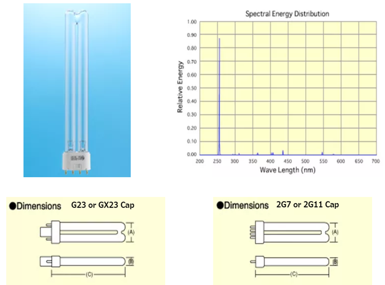 compact.germicidal lamps