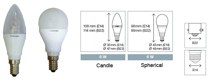 Candle & Spherical